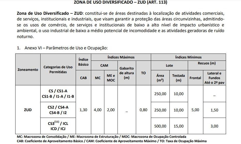 Terreno, 8000 m² - Foto 5